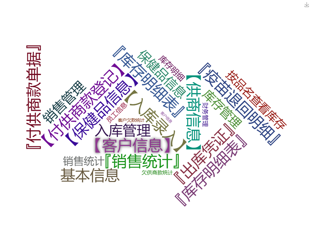 保健品管理系统 保健品管理系统关键功能概览图
